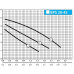 купити Насос циркуляційний Насоси + (NPO) BPS 20/4S -130  (комплект гайок) в Україні на AGROmachine.com.ua