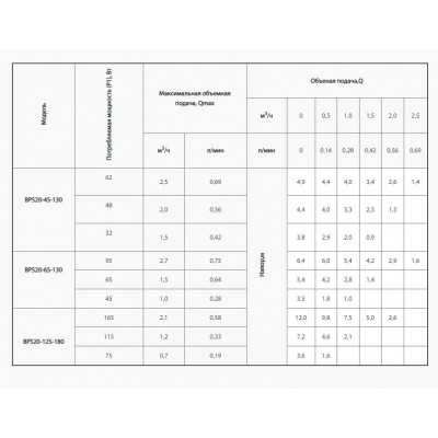 купити Насос циркуляційний Насоси + (NPO) BPS 20/4S -130  (комплект гайок) в Україні на AGROmachine.com.ua