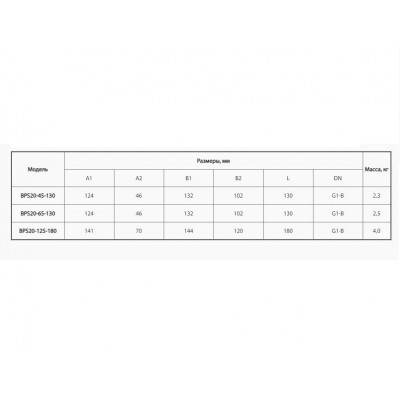 купити Насос циркуляційний Насоси + (NPO) BPS 20/4S -130  (комплект гайок) в Україні на AGROmachine.com.ua