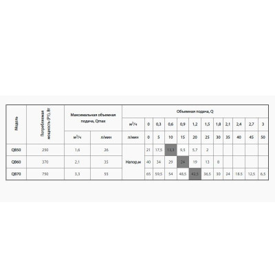 купити Насос поверхневий Насоси+ (NPO) QB 50 в Україні на AGROmachine.com.ua