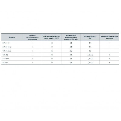 купити Контролер тиску Насоси+ (NPO) EPS-15 в Україні на AGROmachine.com.ua