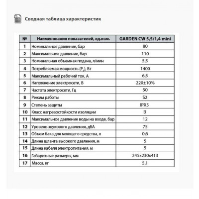купити Насоси+ GARDEN CW 5,5/1,4 mini в Україні на AGROmachine.com.ua