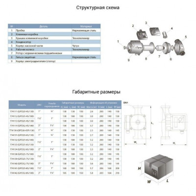 купити Насос циркуляційний Aquatica GPD32-6S/180 774134 в Україні на AGROmachine.com.ua