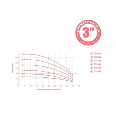 купити Насос свердловинний Aquatica 3QJED2-33-1.1 778405 в Україні на AGROmachine.com.ua
