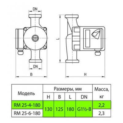 купити Насос циркуляційний ARUNA RM 25-4-180 в Україні на AGROmachine.com.ua