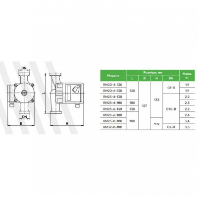 купити Насос циркуляційний ARUNA RM 20-6-130 в Україні на AGROmachine.com.ua