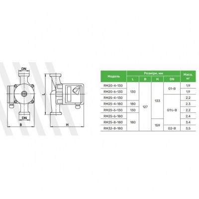 купити Насос циркуляційний ARUNA RM 20-4-130 в Україні на AGROmachine.com.ua