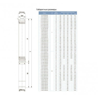 купити Насос свердловинний Dongyin 4SEm2/11 777446 в Україні на AGROmachine.com.ua