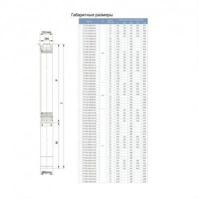 купити Насос свердловинний Dongyin 4SD8/34 7771573 в Україні на AGROmachine.com.ua