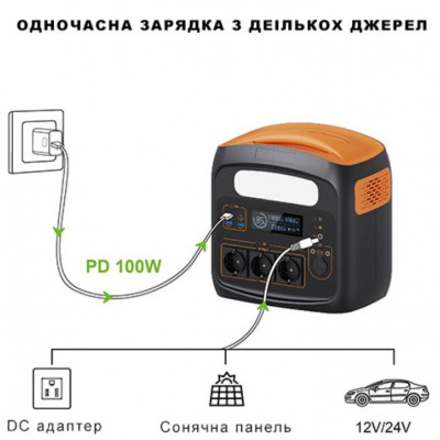 купити Портативна зарядна станція PROTESTER PRO-PS700N в Україні на AGROmachine.com.ua