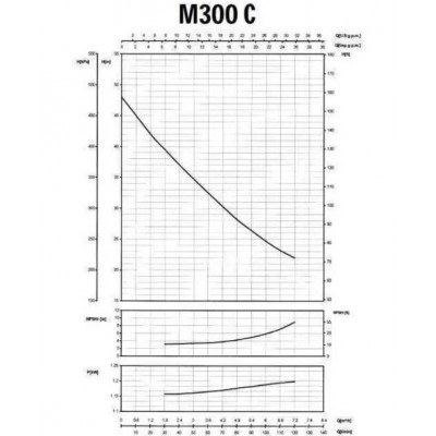 купити Насос поверхневий SAER M-300C 1,1 кВт 7 м3/год, 48м 1397 в Україні на AGROmachine.com.ua